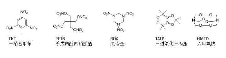 軍用炸藥的主要成分